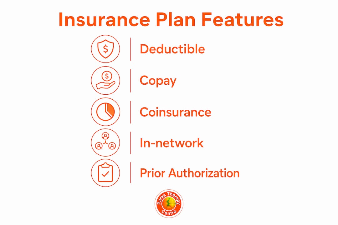 Infographic illustrating insurance plan features affecting therapy costs
