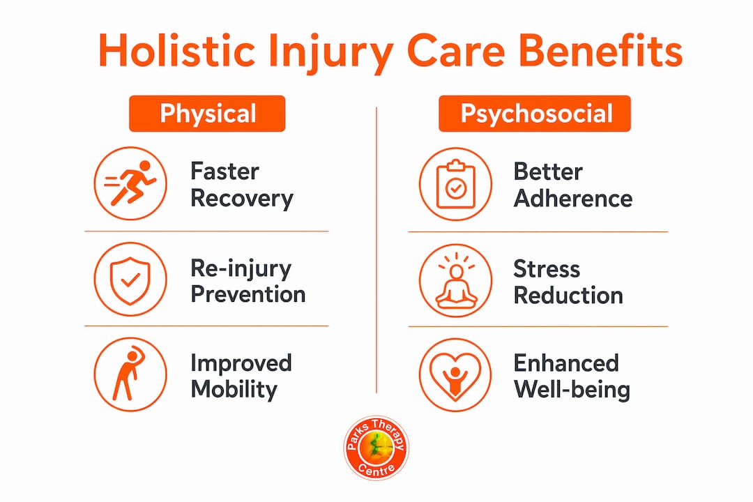 Infographic showing physical and psychosocial benefits