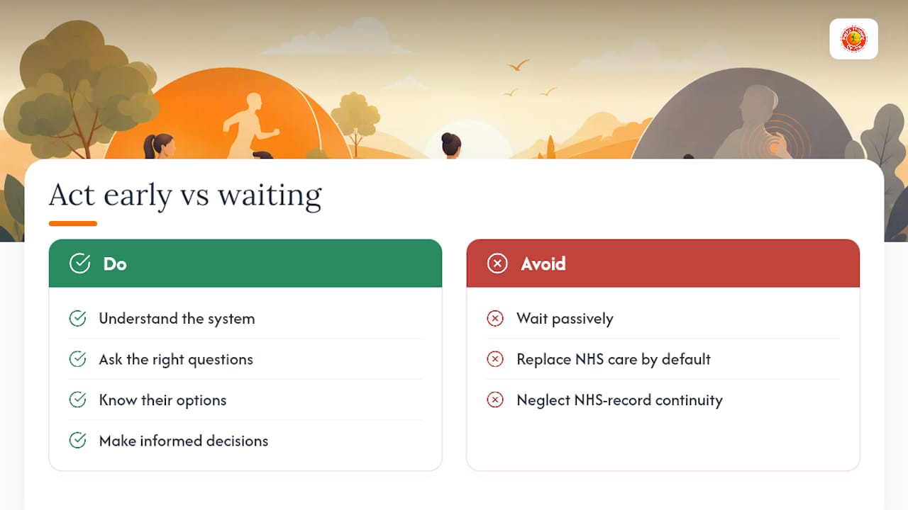 Why acting early matters more than waiting to see what happens — overview diagram