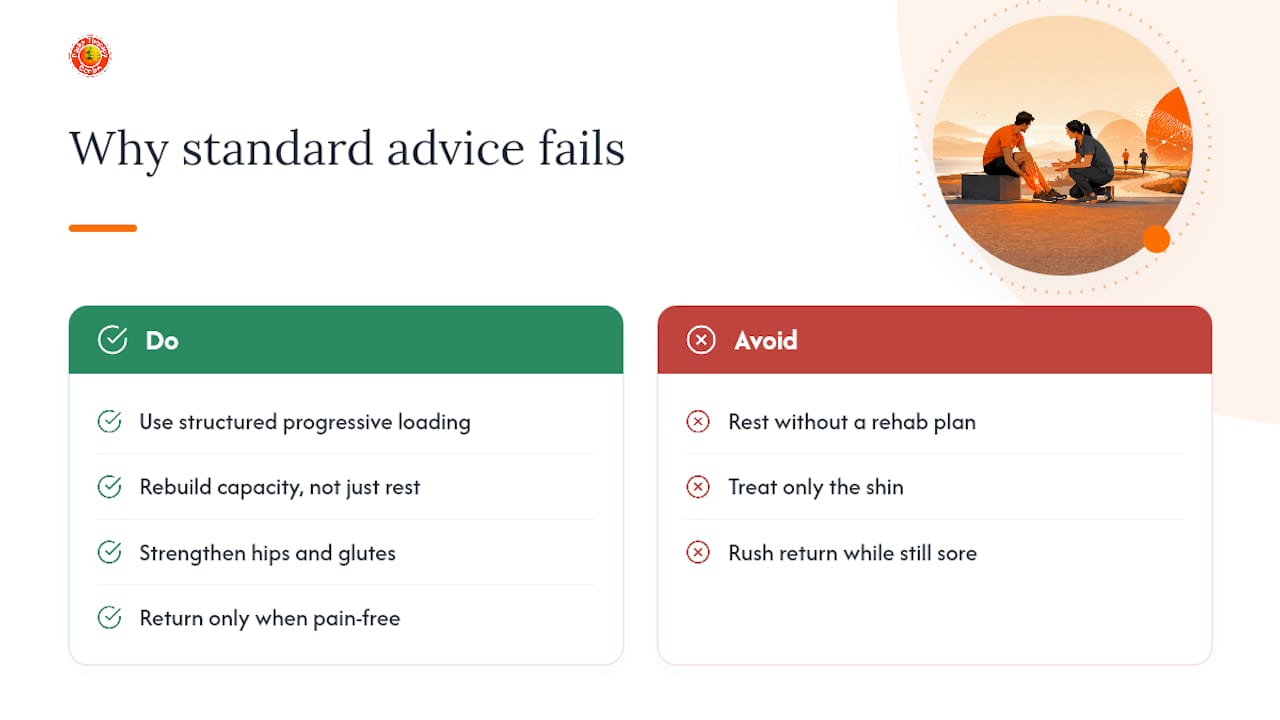 Why the standard shin splints advice often falls short — overview diagram