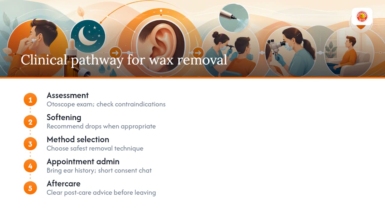 Parks Therapy Centre's clinical approach to ear wax removal — overview diagram