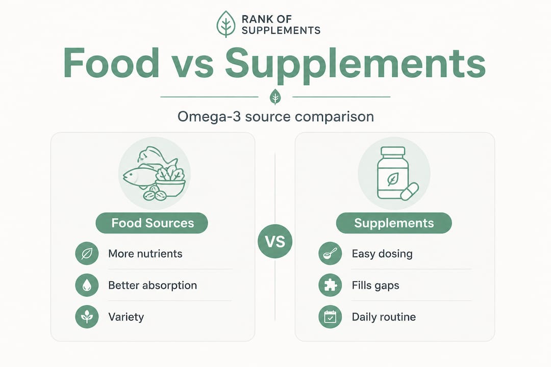 Infographic comparing omega-3 food vs supplements