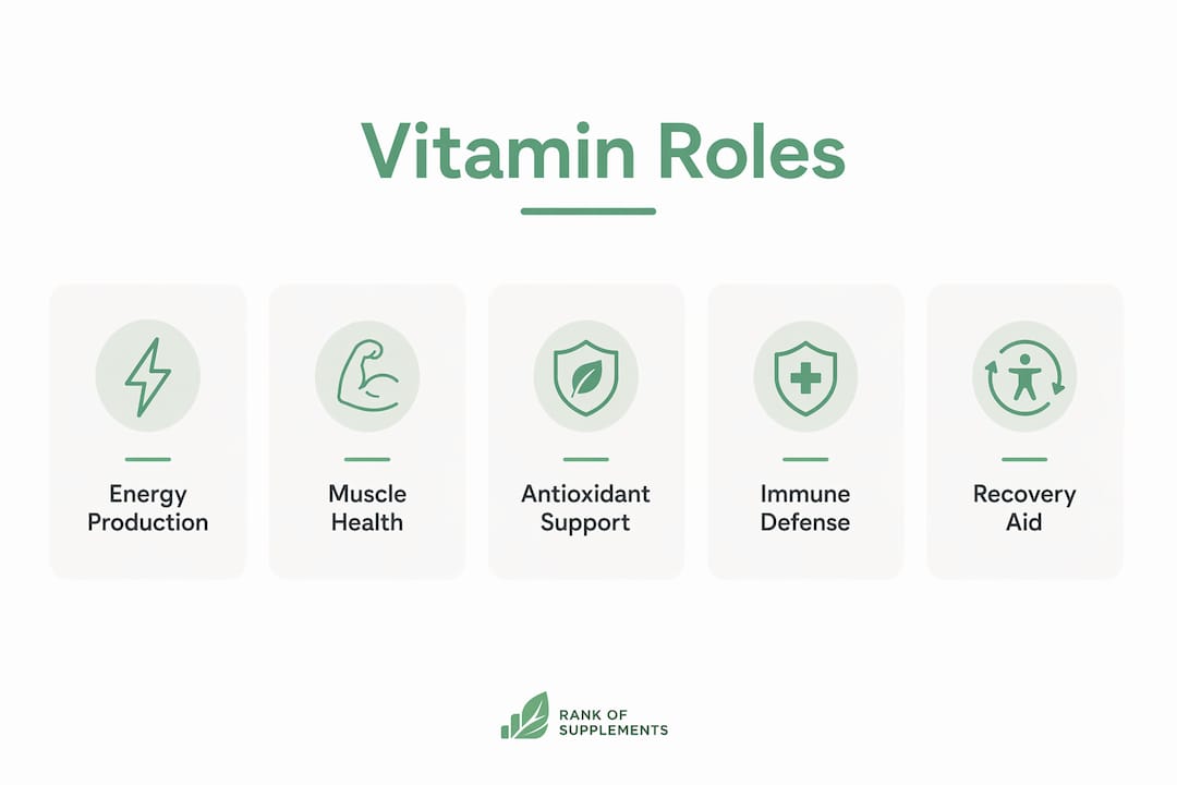 Infografik som illustrerar viktiga vitaminfunktioner i bodybuilding
