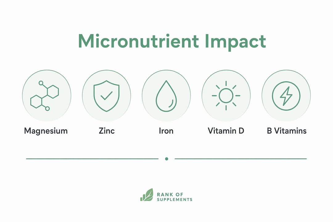 Infographic showing key micronutrients for metabolism