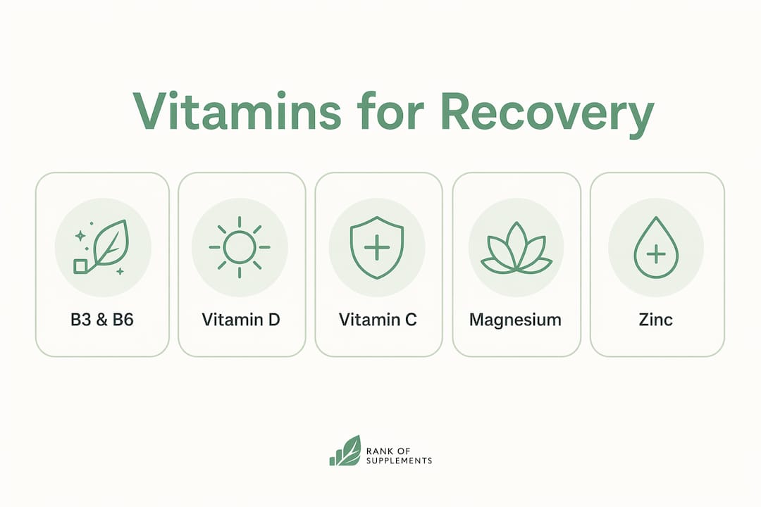 Infografik hebt wichtige Vitamine für Muskelregeneration hervor