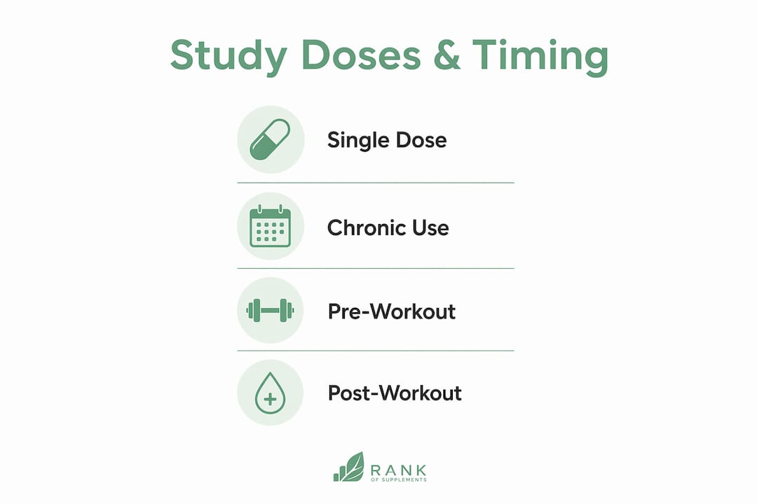 Infographic showing study doses and timing