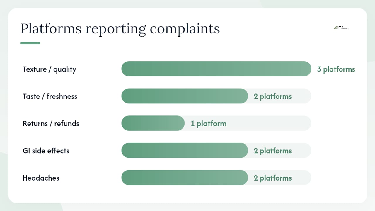 What do the negative reviews of Goli Ashwagandha Gummies actually say? — overview diagram