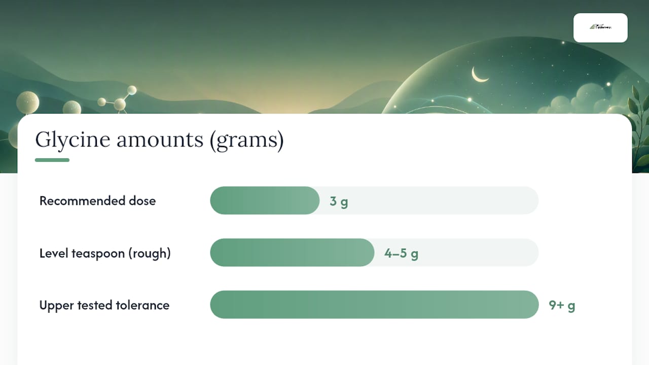 Glycine Sleep Dosage: How Much and When to Take It — overview diagram