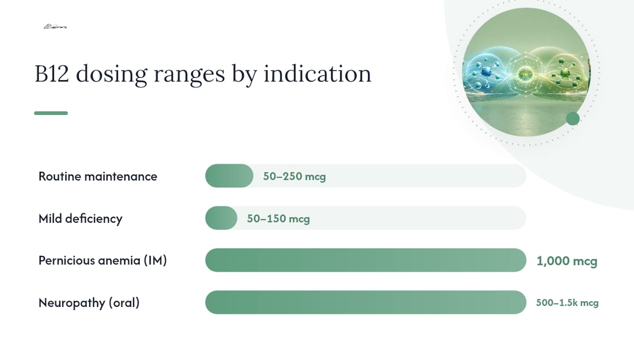 Dosering: Oral vedlikehold versus intravenøs tilbakefylling — oversiktdiagram