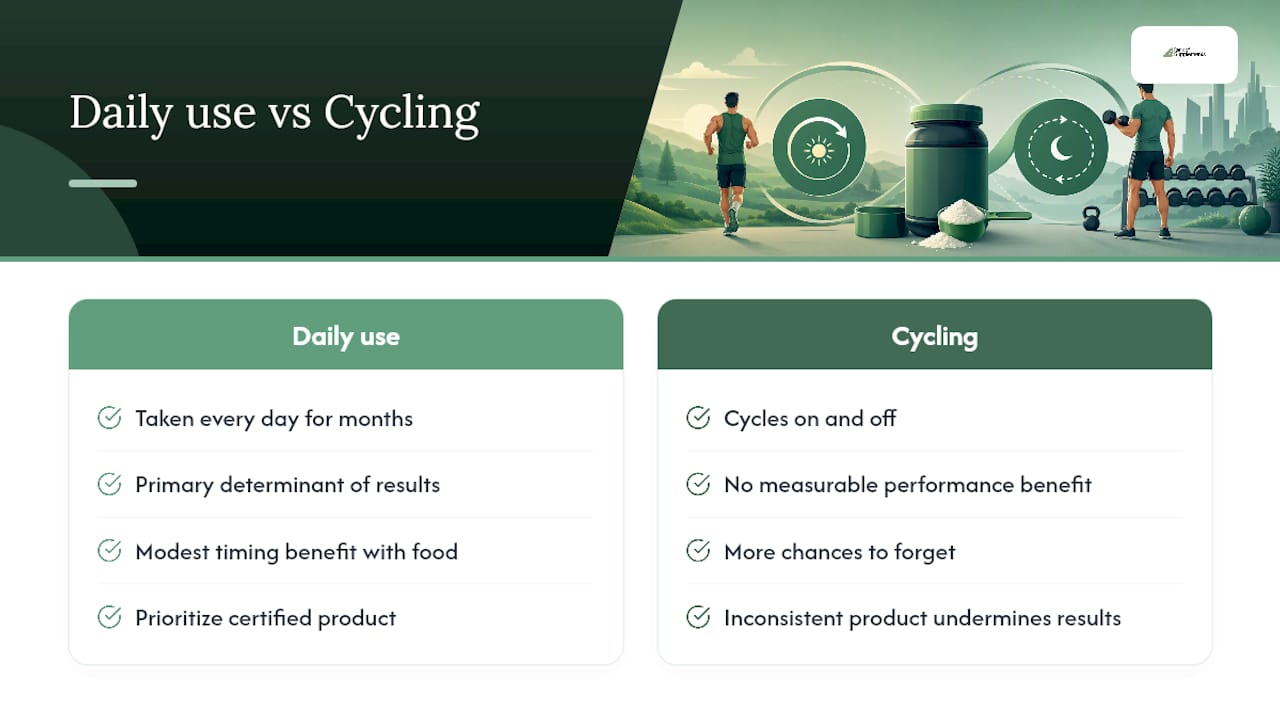 Adherencia diaria de creatina versus ciclismo