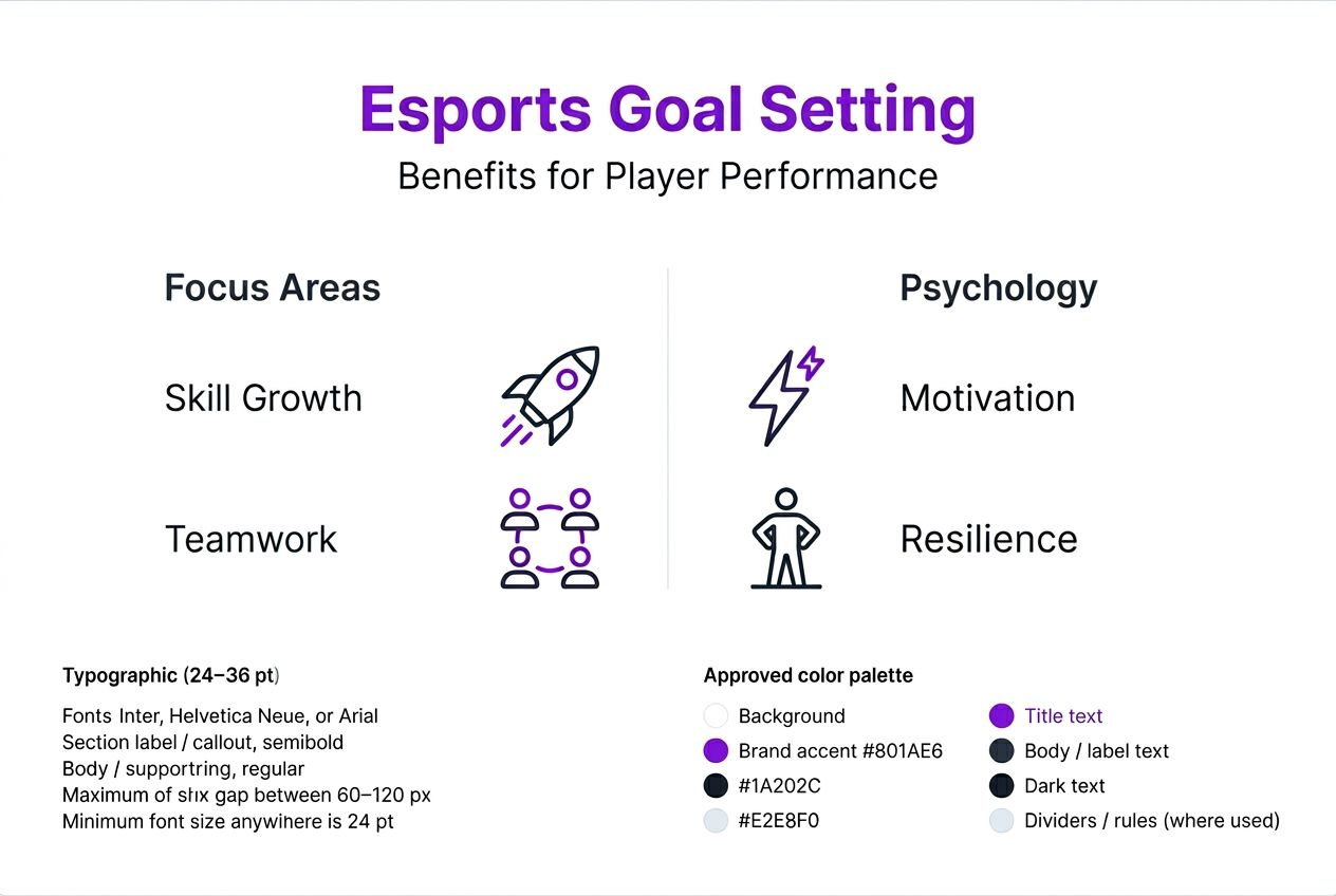 Infographic on esports goal setting benefits