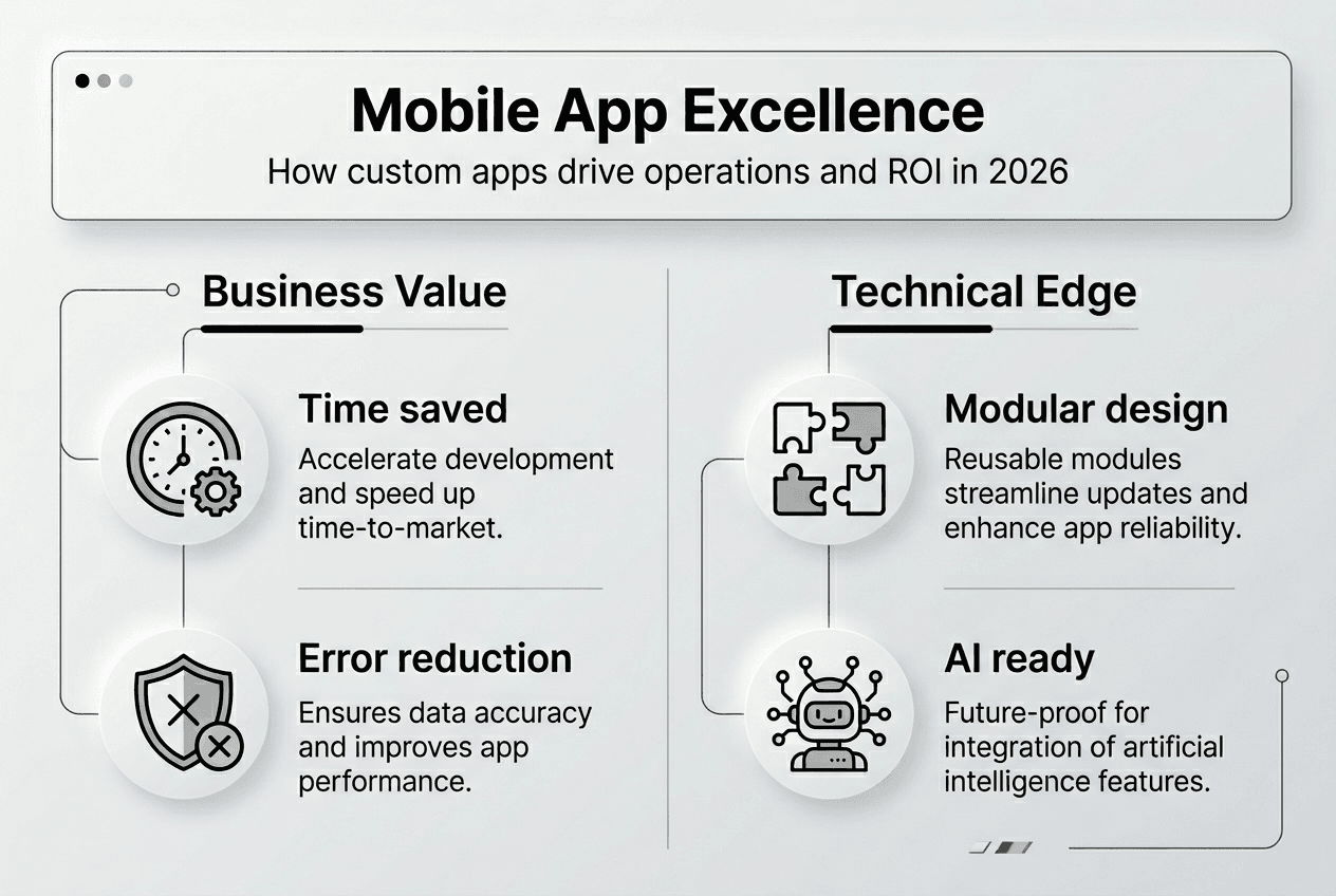 Infographic on mobile app architecture benefits
