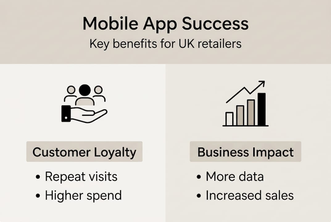 Infographic on mobile app benefits for retailers