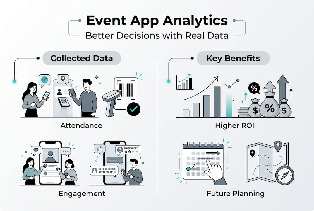 Infographic on event app data and benefits