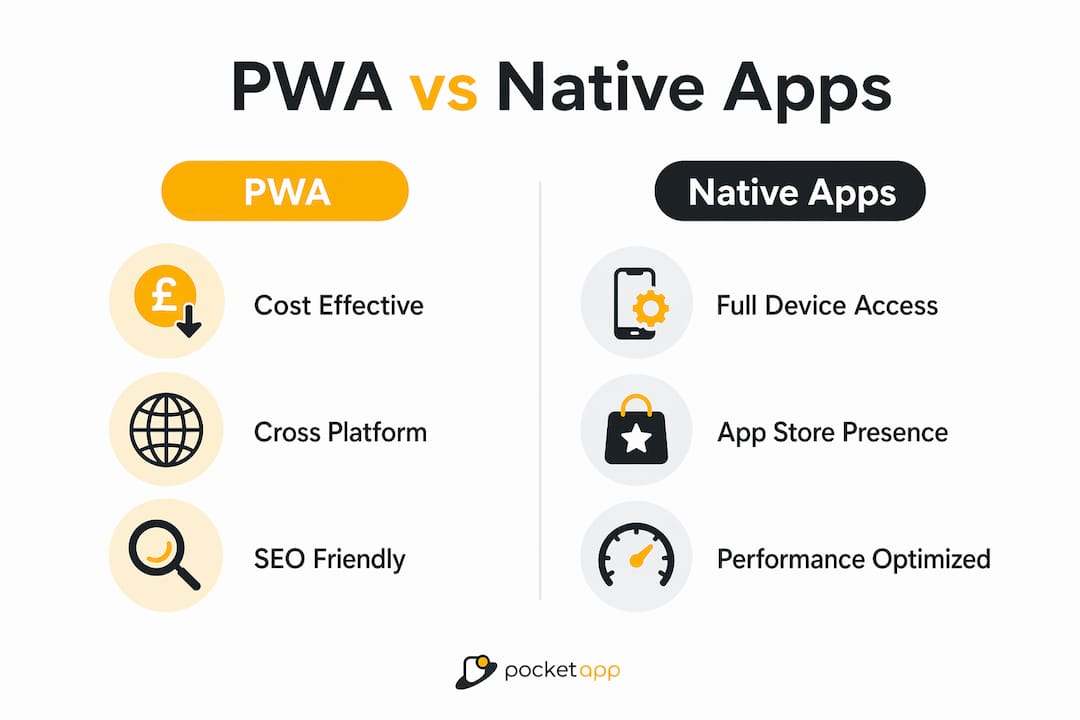 Comparison infographic of PWA and native app benefits