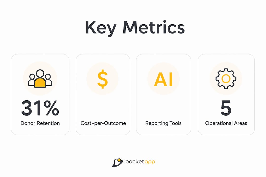 Infographic showing key nonprofit analytics metrics