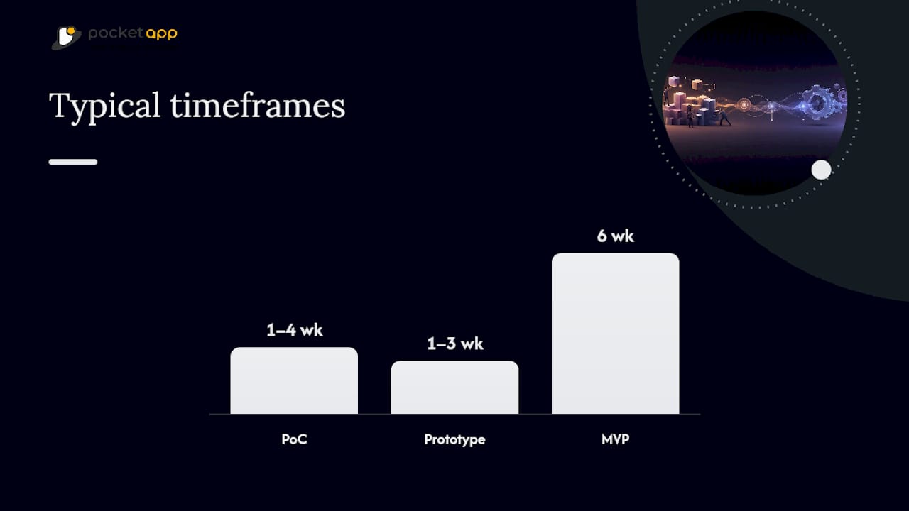 Comparison of PoC, prototype, and MVP characteristics