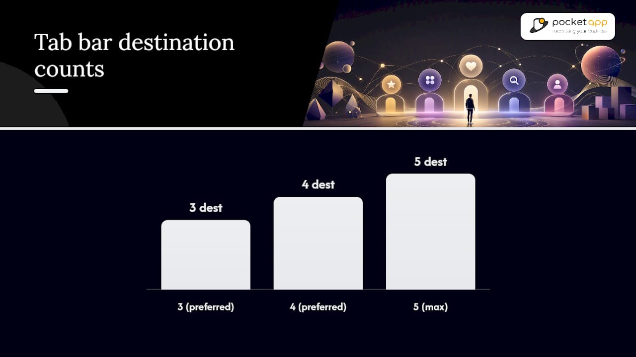 Which iOS patterns and components should every designer know? — overview diagram