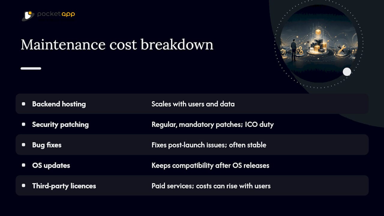 Breakdown of app maintenance cost components