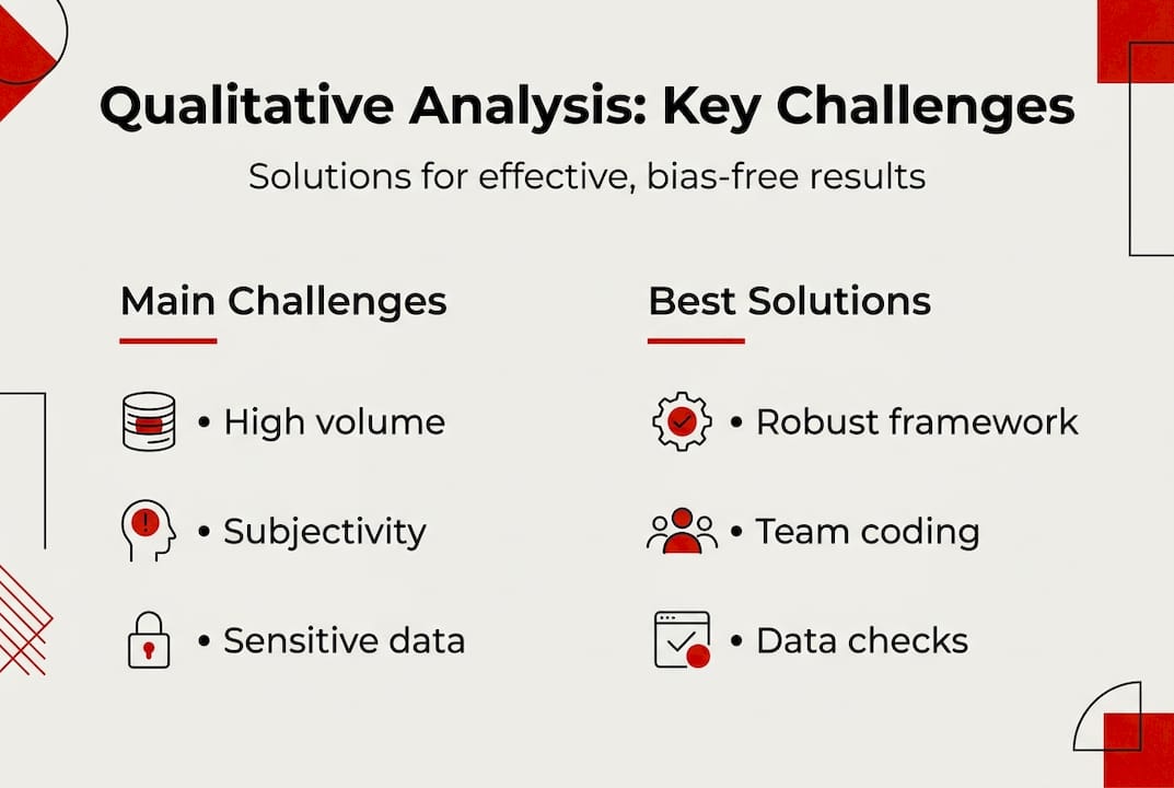 Infographic showing challenges and solutions for qualitative data