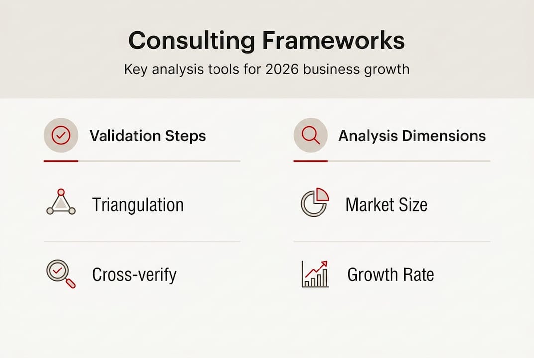 Infographic on consulting frameworks and methods