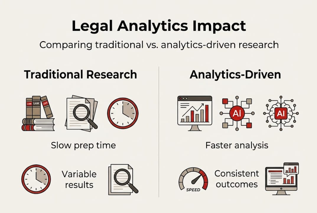 Infographic comparing traditional and analytics-driven research