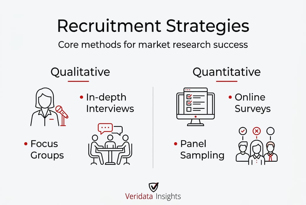 Infographic outlining recruitment types and methods