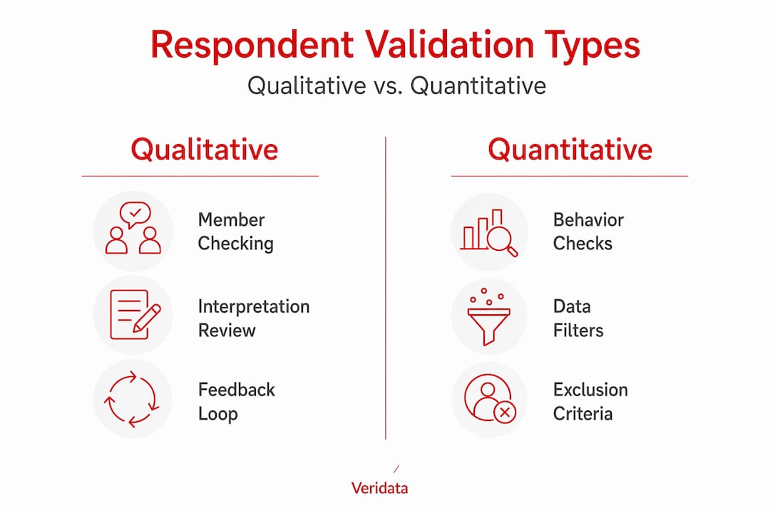 Infographic comparing qualitative and quantitative validation