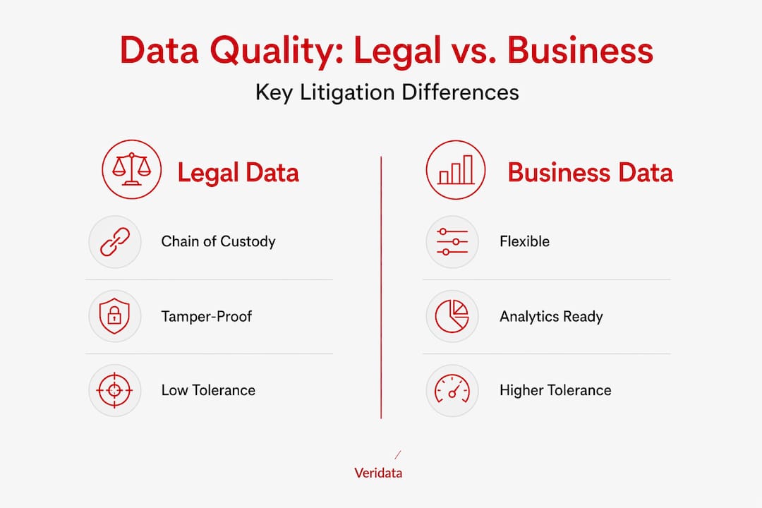 Infographic comparing legal and business data quality