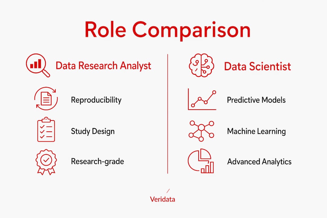 Infographic comparing data research analyst and data scientist roles