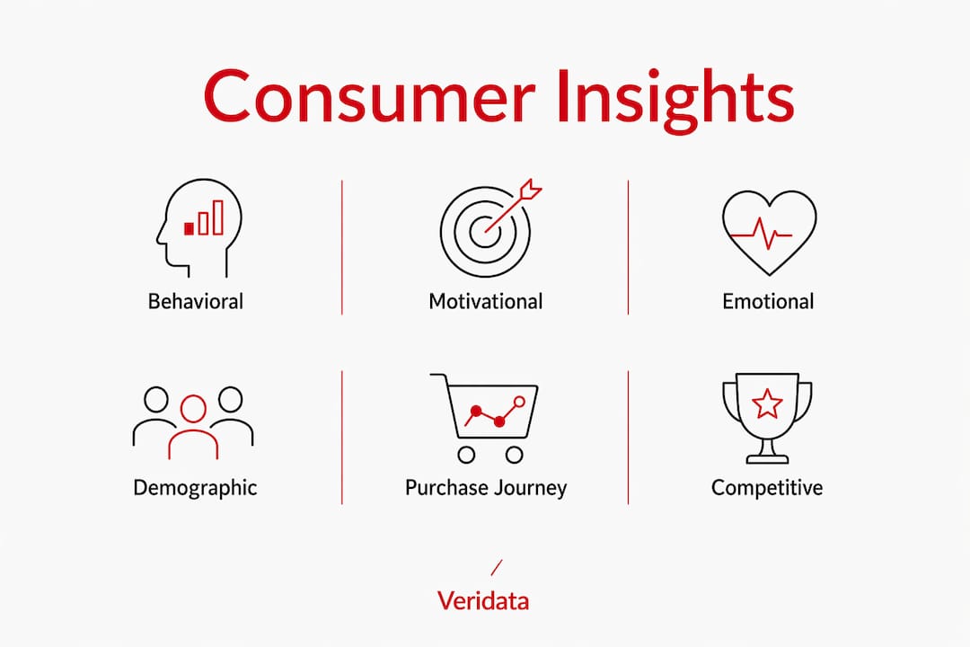 Hierarchy infographic of consumer insight types