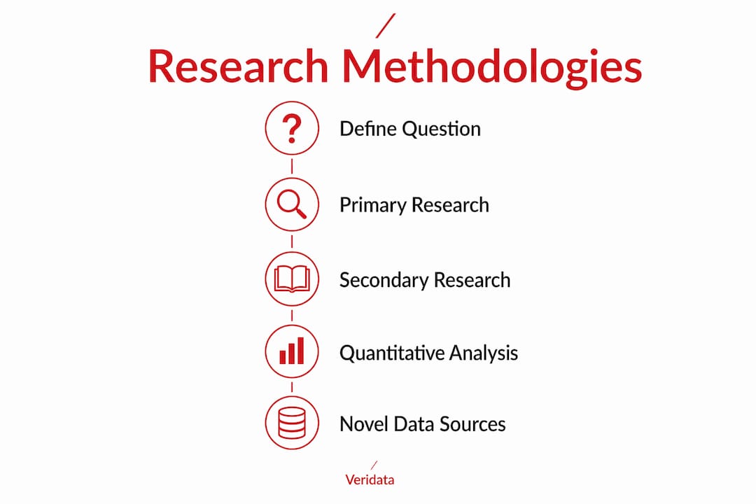 Infographic illustrating healthcare research methodologies