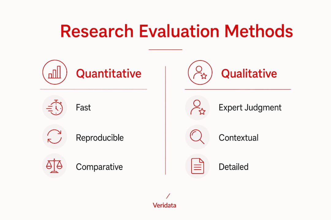 Infographic comparing quantitative and qualitative research methods