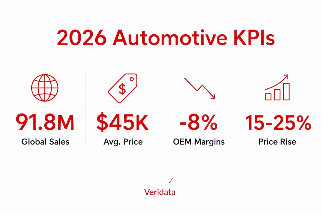 Infographic showing key 2026 automotive market statistics
