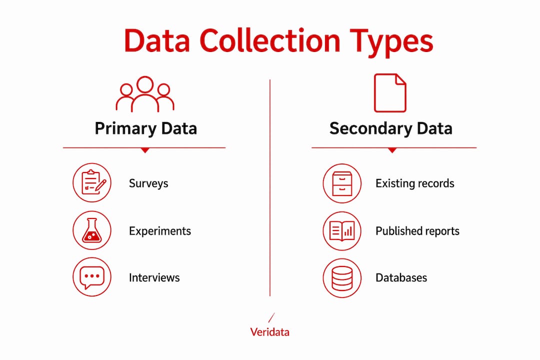 Infographic comparing primary and secondary data types