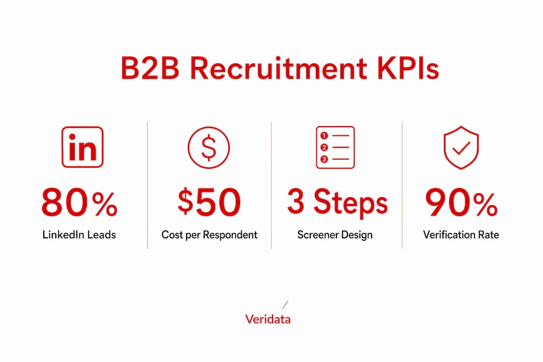 Infographic showing key B2B recruitment KPIs