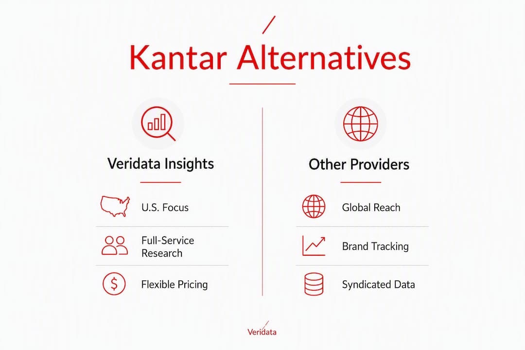 Infographic comparing Kantar alternatives and other providers