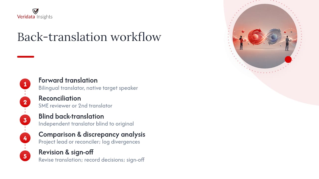 Back translation step-by-step workflow diagram