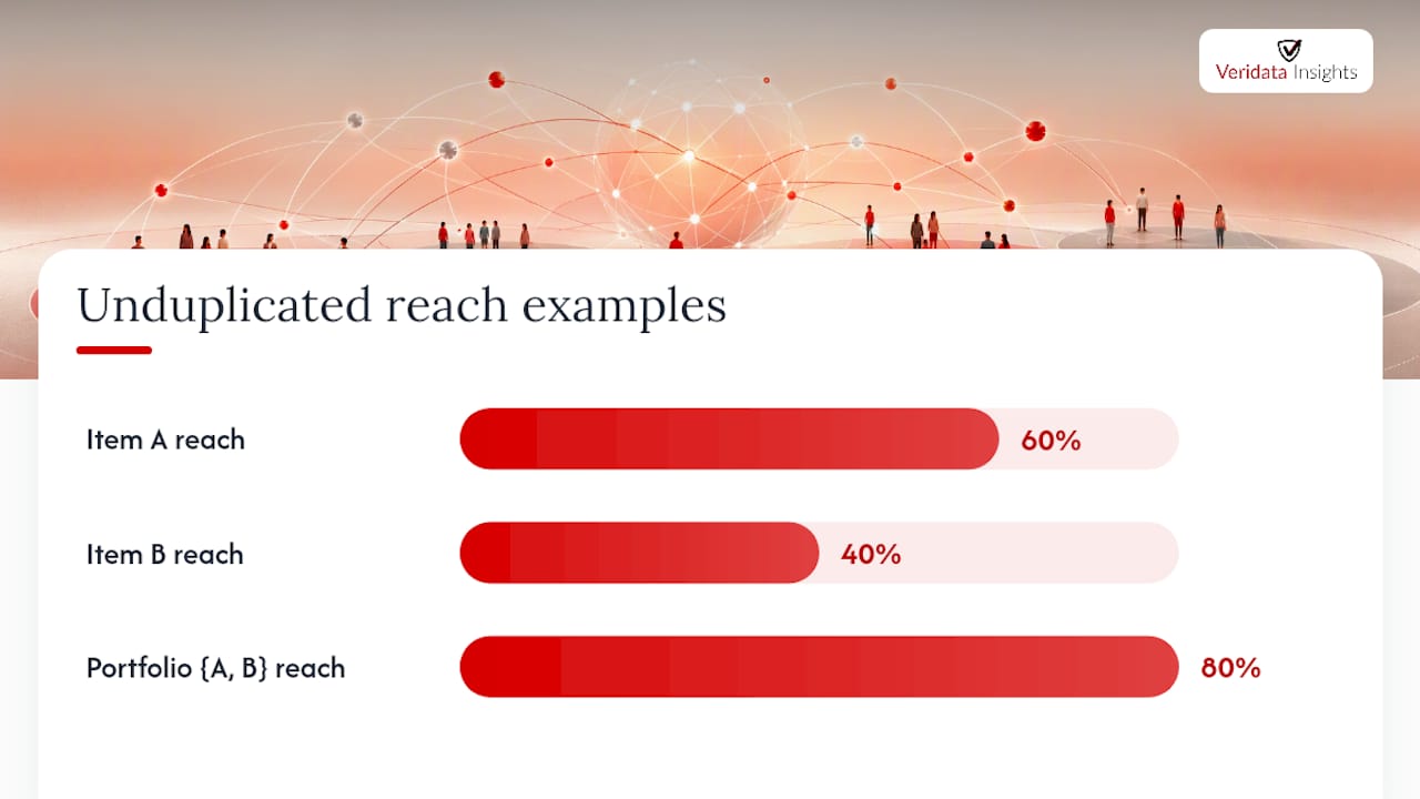 Worked examples: calculating unduplicated reach yourself — overview diagram