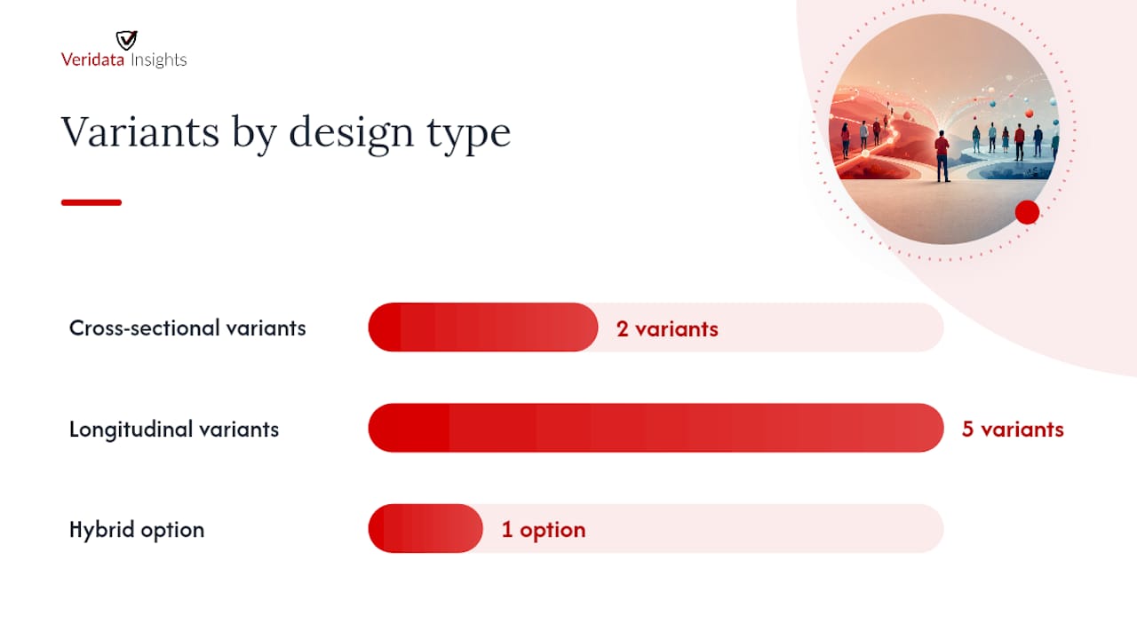What variants of each design should you know about? — overview diagram