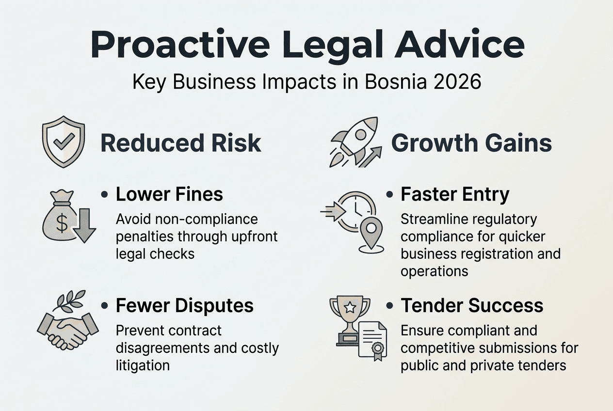 Infographic on benefits of proactive legal advice