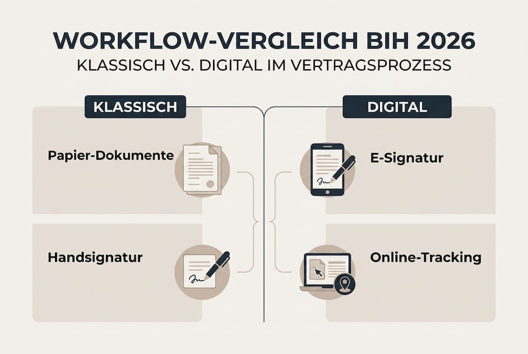 Infografik: Traditioneller vs. digitaler Arbeitsablauf in Bosnien im direkten Vergleich