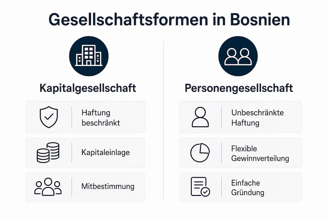 Kapitalgesellschaften und Personengesellschaften im direkten Vergleich: Was zeichnet die beiden Gesellschaftsformen aus und worin liegen ihre Unterschiede?