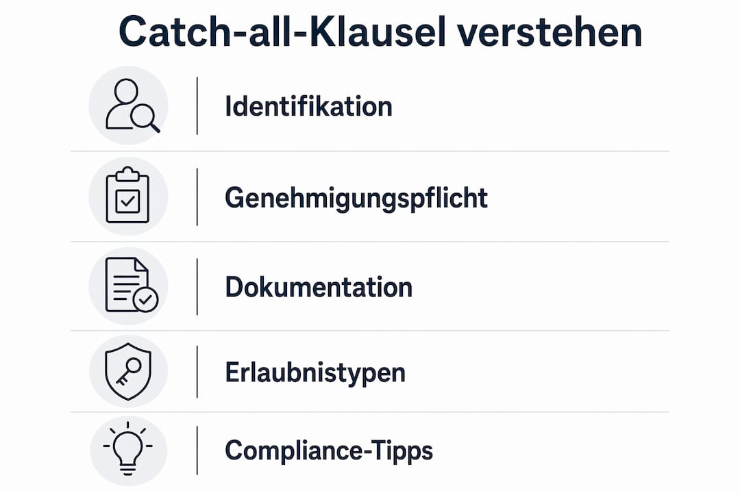 Schritt-für-Schritt-Infografik zur Anwendung der Catch-all-Klausel