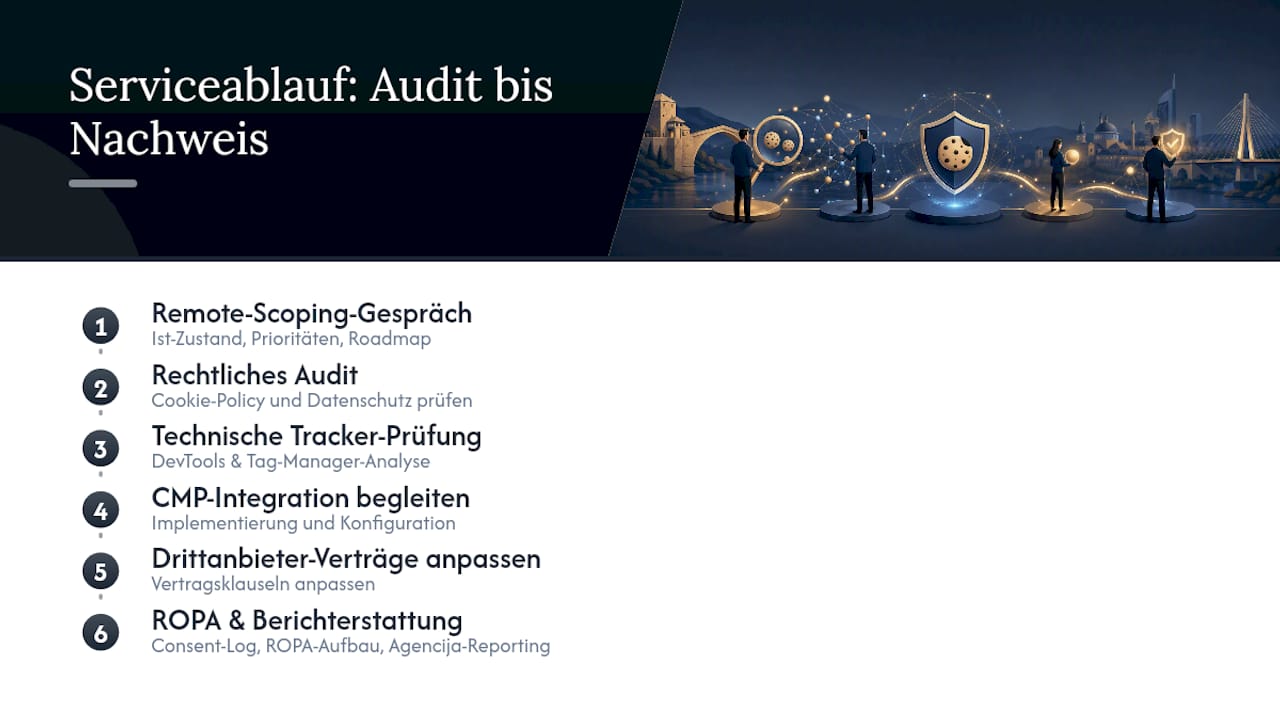 Vucic Legal begleitet Ihr Compliance-Projekt von Audit bis Nachweis — overview diagram