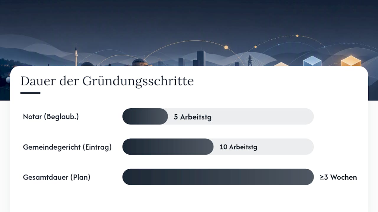 Übersicht der Gebühren und Schritte zur Firmengründung in Sarajevo