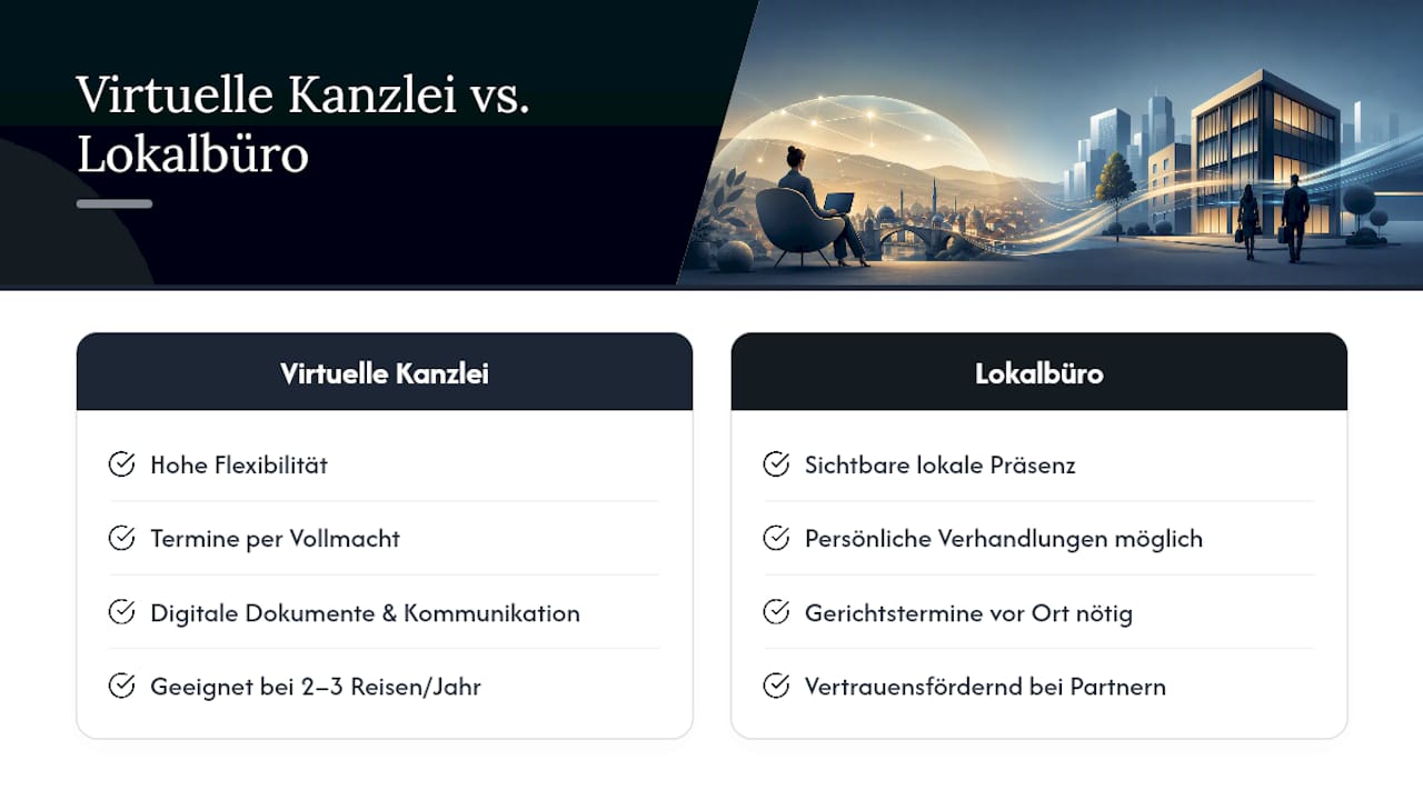 Virtuelle Kanzlei oder lokales Büro: Was passt zu Ihrem Vorhaben? — overview diagram