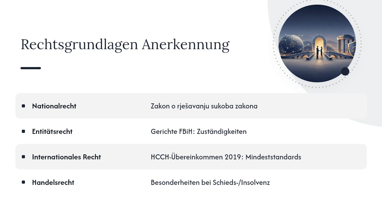 Welche Rechtsgrundlagen regeln die Anerkennung in BiH? — overview diagram