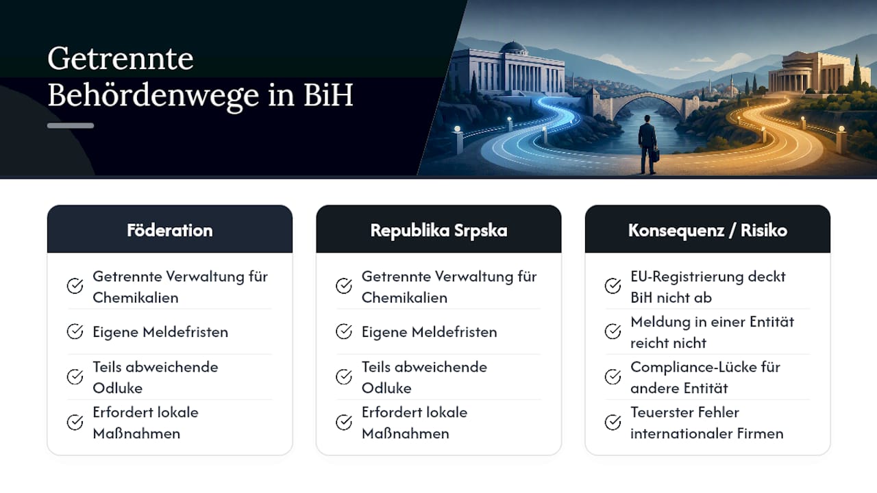 Getrennte Rechtswege für Chemikalien in Bosnien und Herzegowina