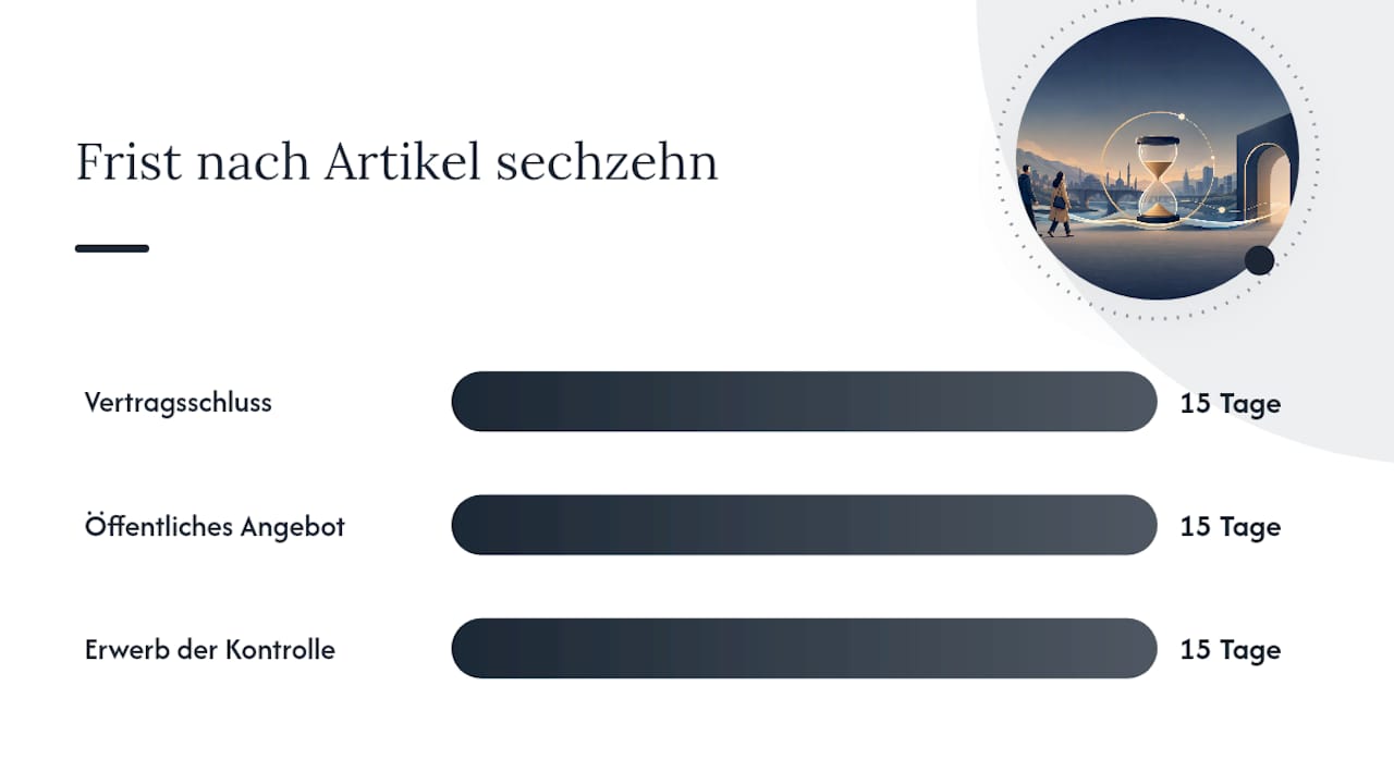 Zeitplan für die 15-Tage-Anmeldefrist